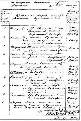 Список фирм и лесопромышленников